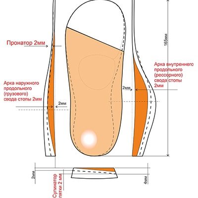 Ортопедическая малосложная обувь ОрФЕЯ, Б3-416-054-211-2